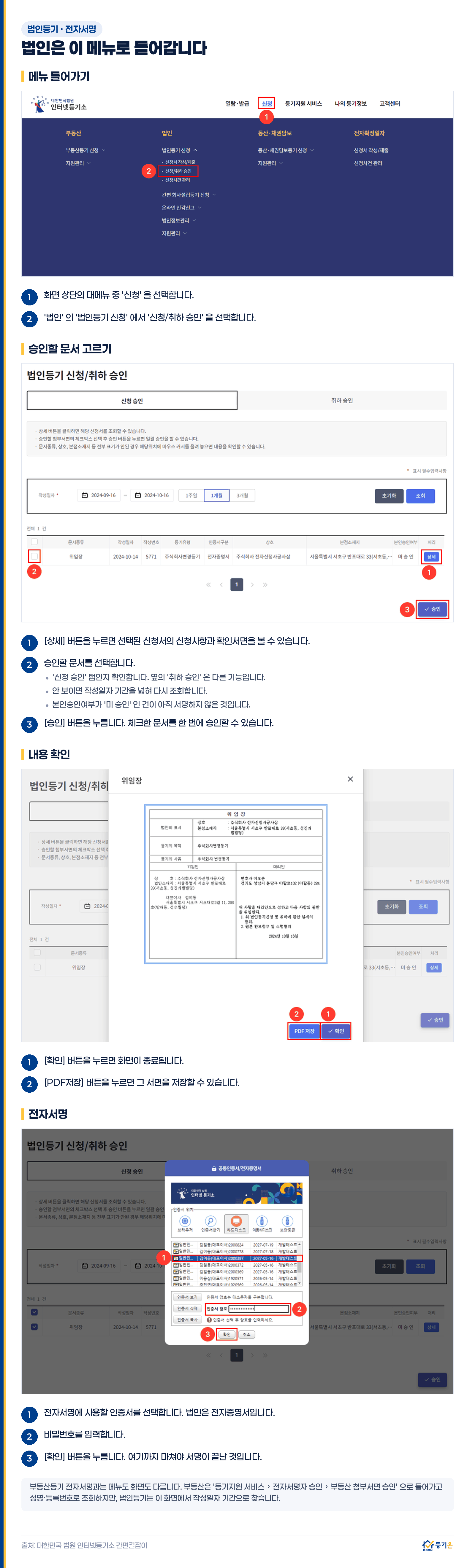 법인등기 전자서명 화면 안내 — 신청 메뉴의 법인 법인등기 신청에서 신청취하 승인으로 들어가 신청 승인 탭에서 작성일자 기간으로 조회하고, 상세로 내용을 확인한 뒤 문서를 선택해 승인하고, 전자증명서를 고르고 비밀번호를 넣어 전자서명까지