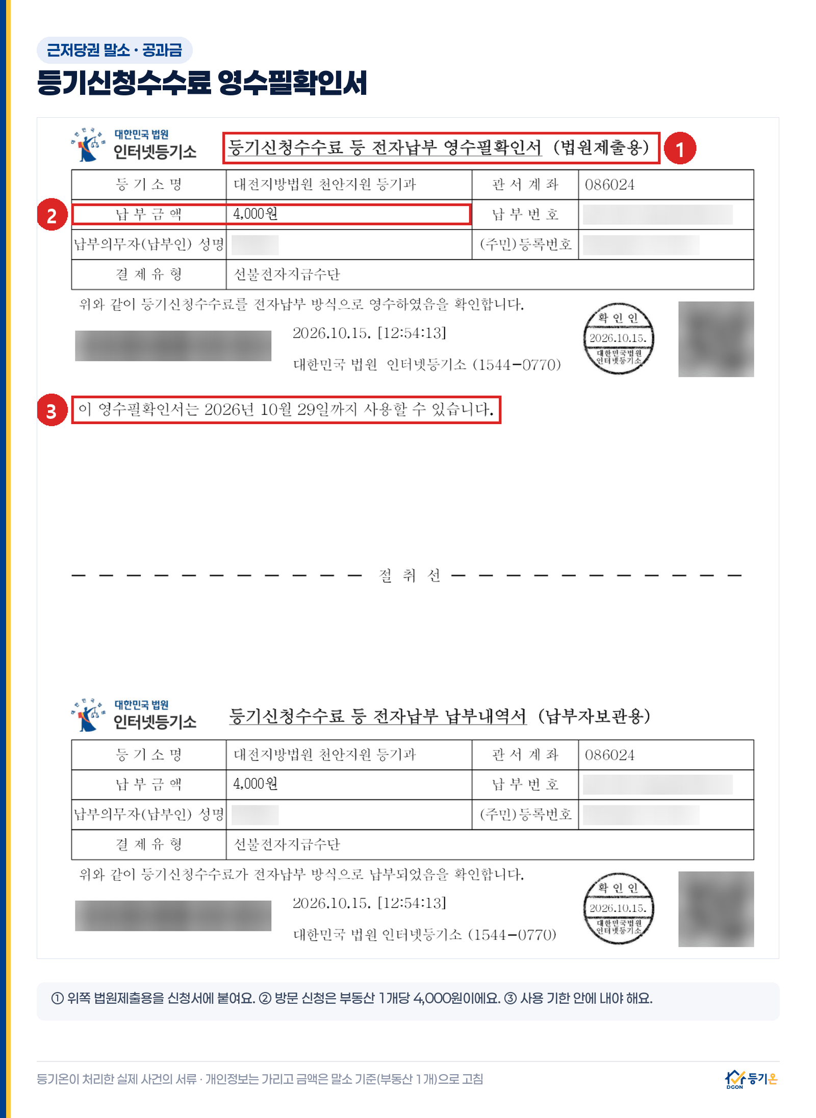 등기신청수수료 영수필확인서 실제 예시: ① 위쪽 법원제출용을 신청서에 붙이고 절취선 아래는 납부한 사람이 보관한다. ② 방문 신청 부동산 1개 4,000원. ③ 사용 기한이 적혀 있다. 개인정보는 가리고 금액은 말소 기준으로 고친 예시다