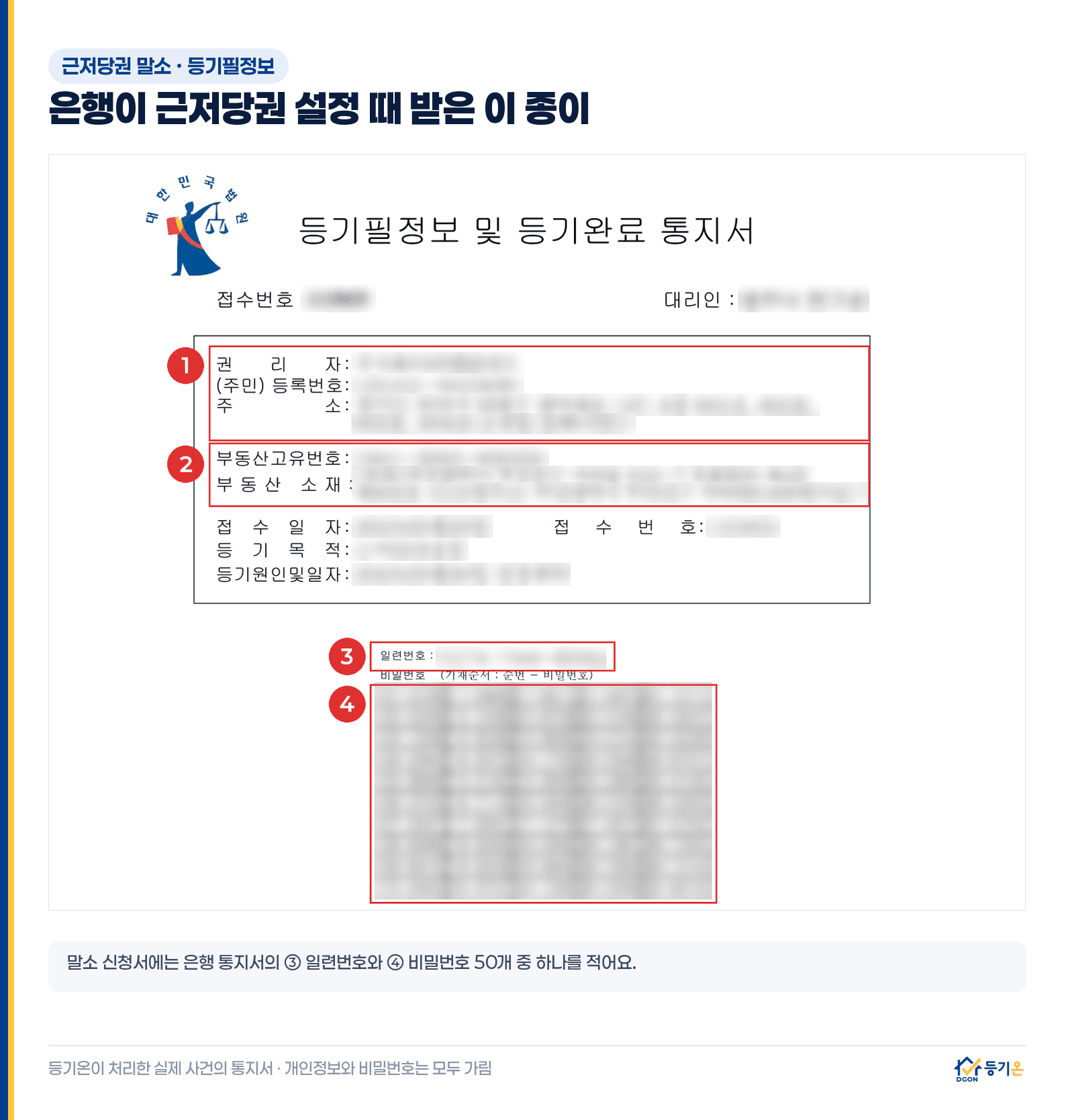 등기필정보 및 등기완료 통지서 실제 예시: ① 권리자, ② 부동산, ③ 일련번호, ④ 비밀번호 50개. 말소 신청서에는 은행 통지서의 일련번호와 비밀번호 하나를 적는다. 개인정보와 비밀번호는 가림