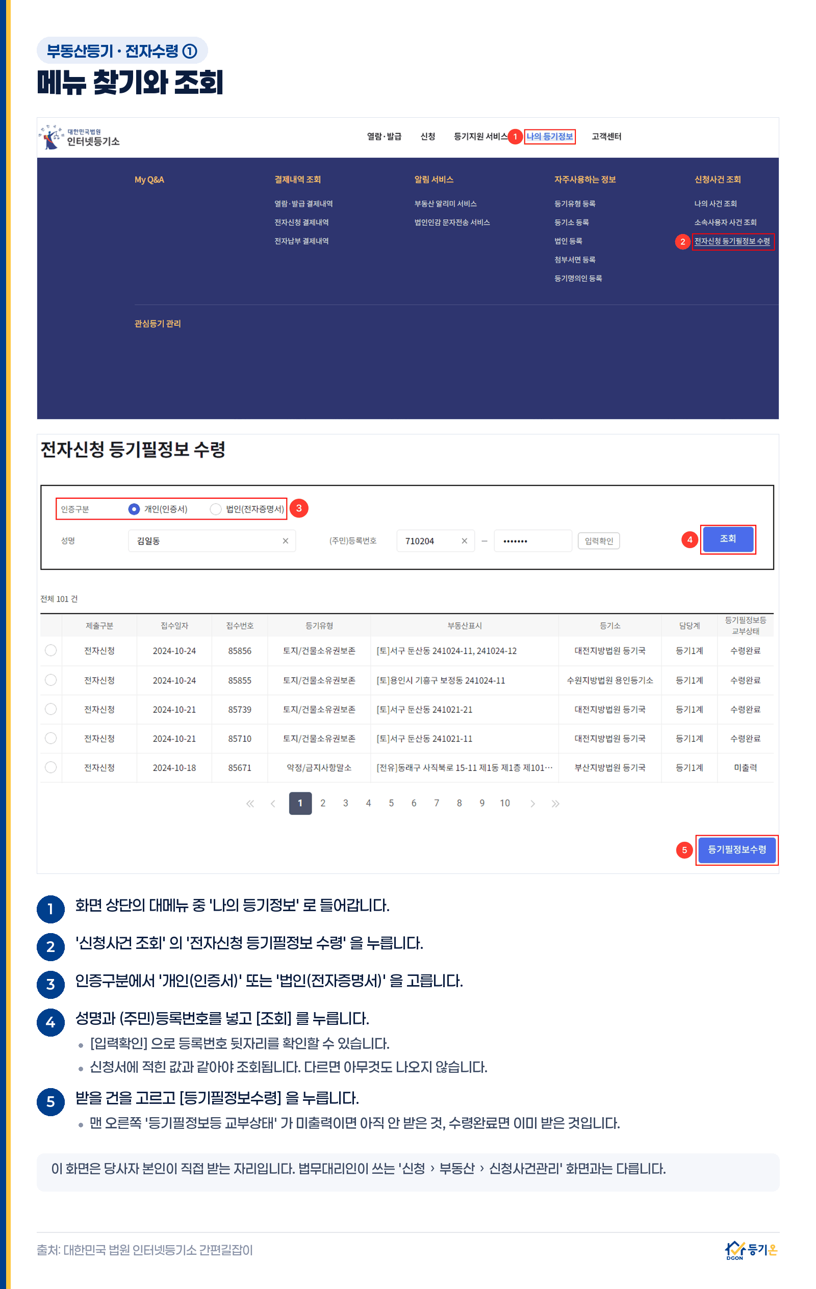 인터넷등기소 당사자 등기필정보 수령 화면 안내 — 나의 등기정보 메뉴의 신청사건 조회에서 전자신청 등기필정보 수령으로 들어가 인증구분을 개인 또는 법인으로 고르고 성명과 등록번호로 조회한 뒤 받을 건을 선택해 등기필정보수령 버튼을 누르는 5단계