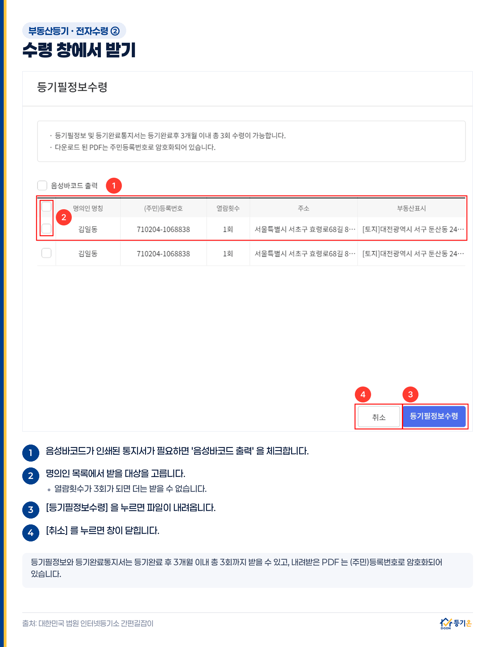 등기필정보수령 팝업 화면 안내 — 음성바코드 출력 체크, 명의인 목록에서 대상 선택, 등기필정보수령 버튼으로 내려받기, 취소로 창 닫기 4단계. 3개월 3회 제한과 주민등록번호 암호화 안내 포함