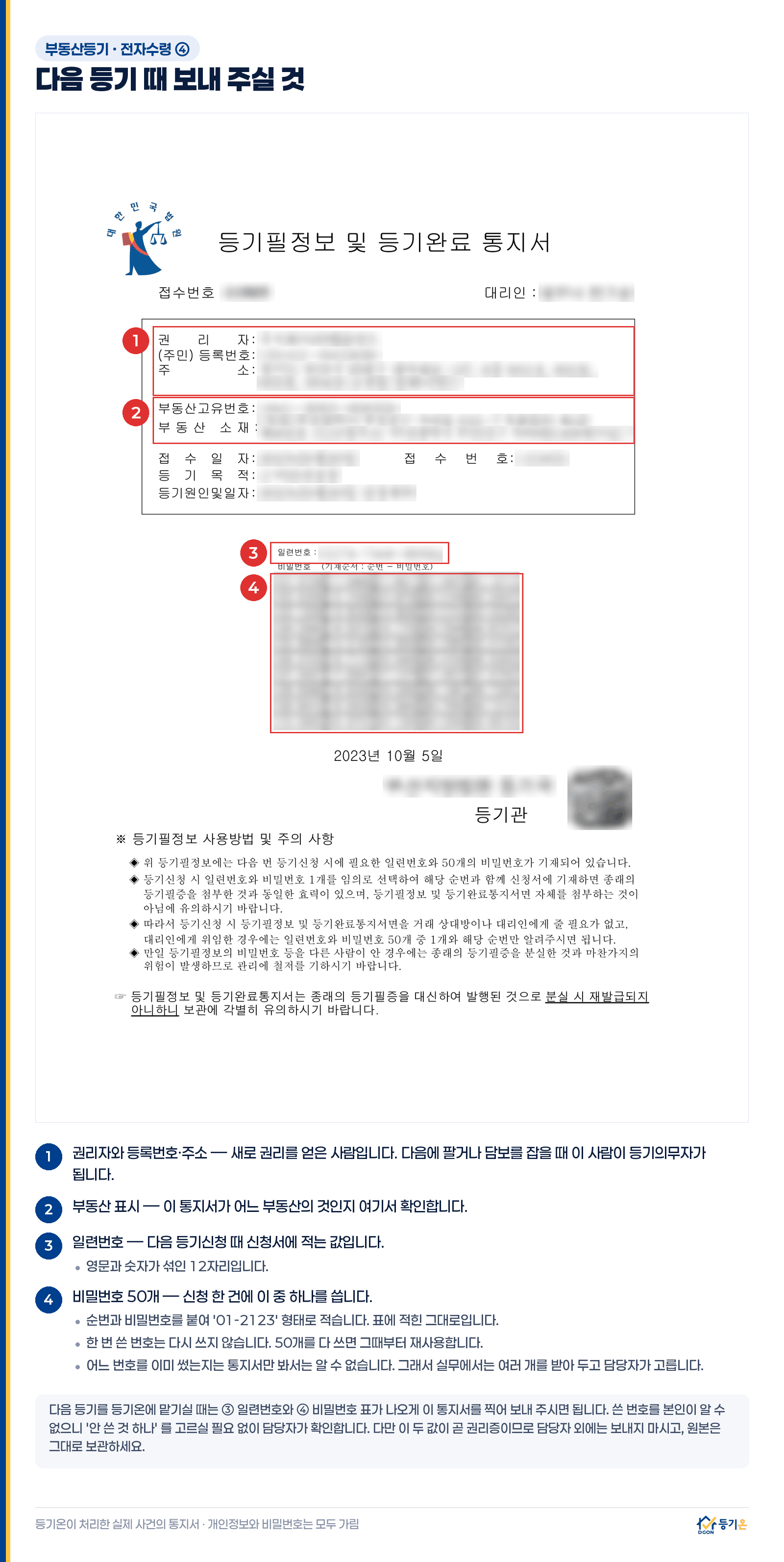 등기필정보 및 등기완료통지서 실물 안내 — 권리자와 등록번호·주소, 부동산 표시, 일련번호, 비밀번호 50개 표의 위치를 번호로 표시한 그림. 개인정보와 비밀번호는 가려져 있다