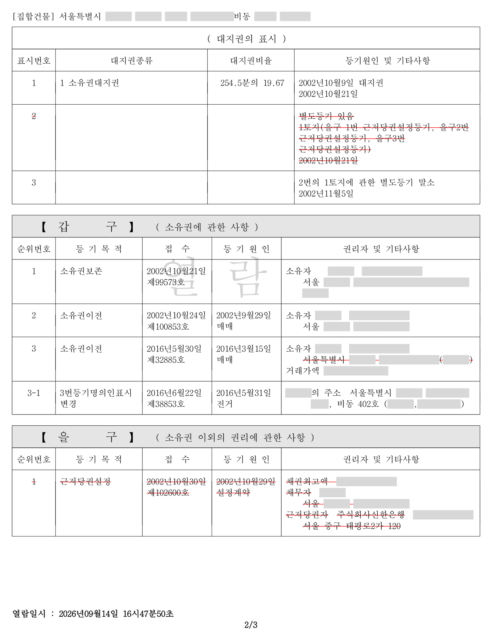 등기사항전부증명서(말소사항 포함)의 갑구·을구: 말소된 등기사항에 빨간 선이 그어져 표시된다
