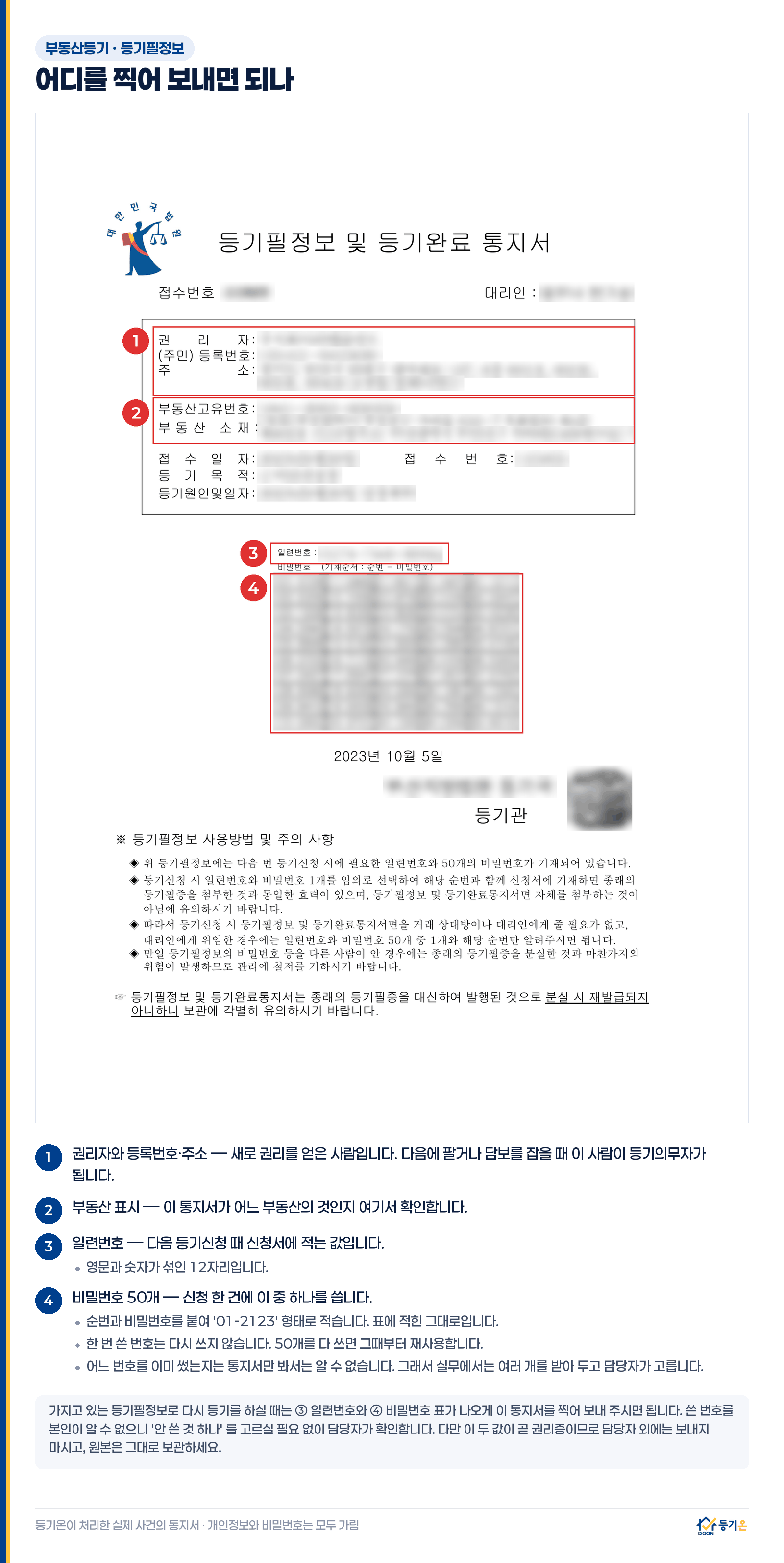 등기필정보 및 등기완료통지서 실물 안내 — 권리자와 등록번호·주소, 부동산 표시, 일련번호, 비밀번호 50개 표의 위치를 번호로 표시한 그림. 개인정보와 비밀번호는 가려져 있다